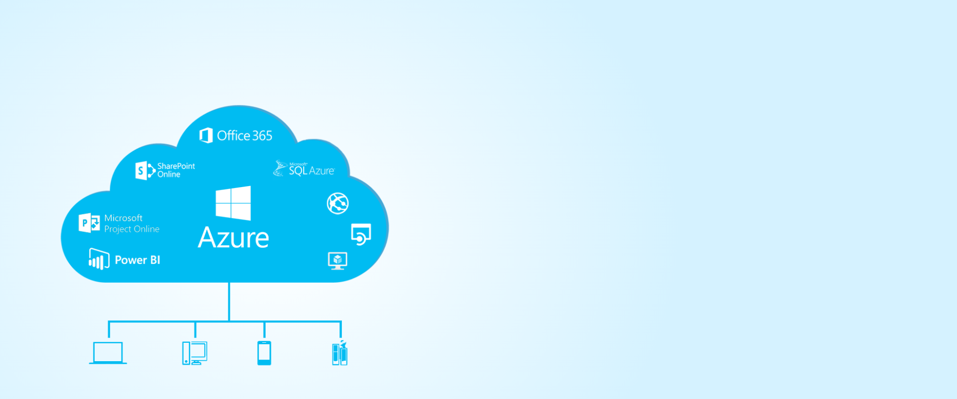 Managed Azure Cloud Services - iWebHost and Computing Services